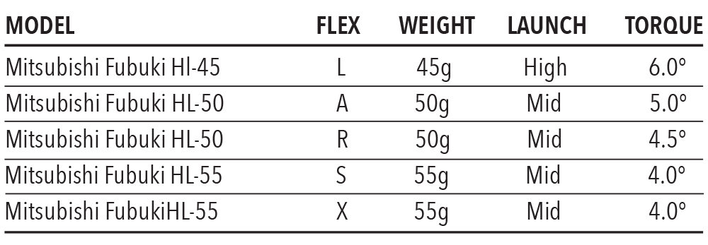 shaft spec sheet of tour edge c522 driver