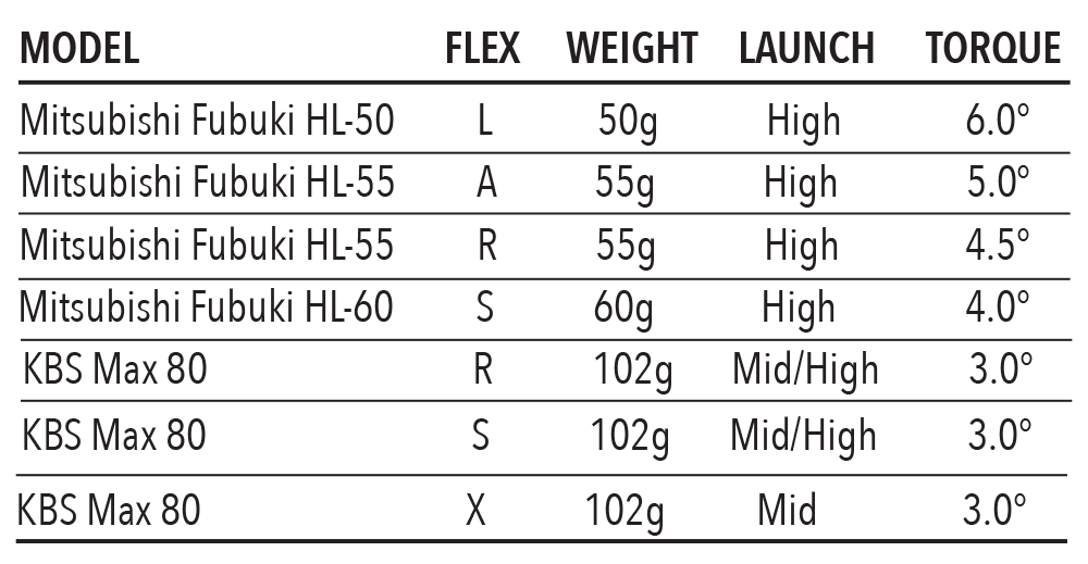 shaft spec chart for tour edge hot launch e522 iron wood