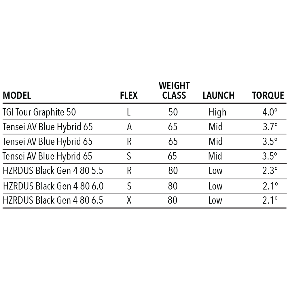 Certified Pre-Owned Exotics C723 Hybrid (Left Hand)