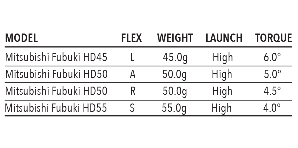 Hot Launch E521 Fairway