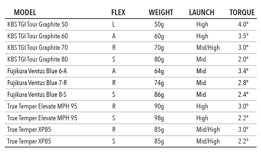 shaft spec table for Tour Edge Exotics 722 irons