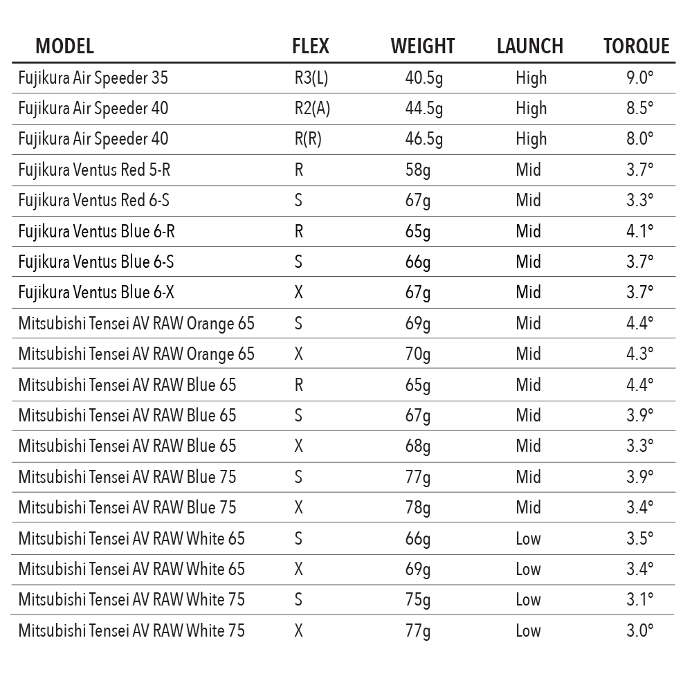 shaft spec chart for tour edge exotics e722 fairway wood